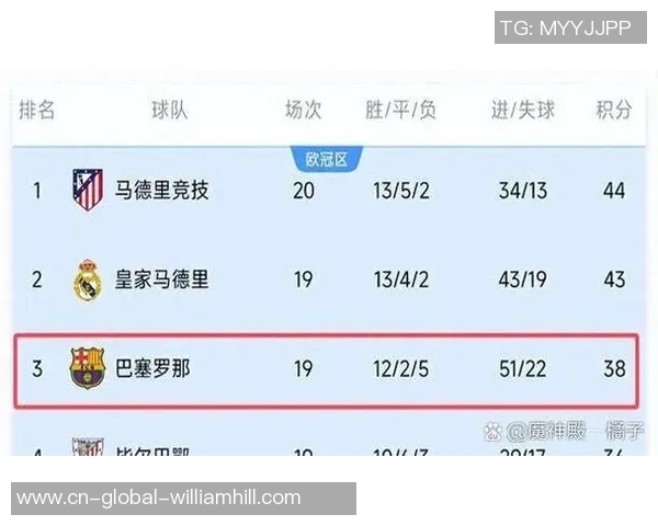 佩德里打破梅西纪录 成为巴萨西甲进场最年青球员